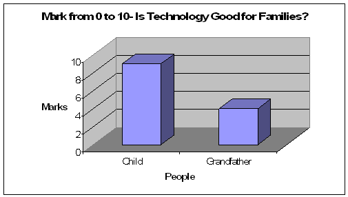 Graph 2